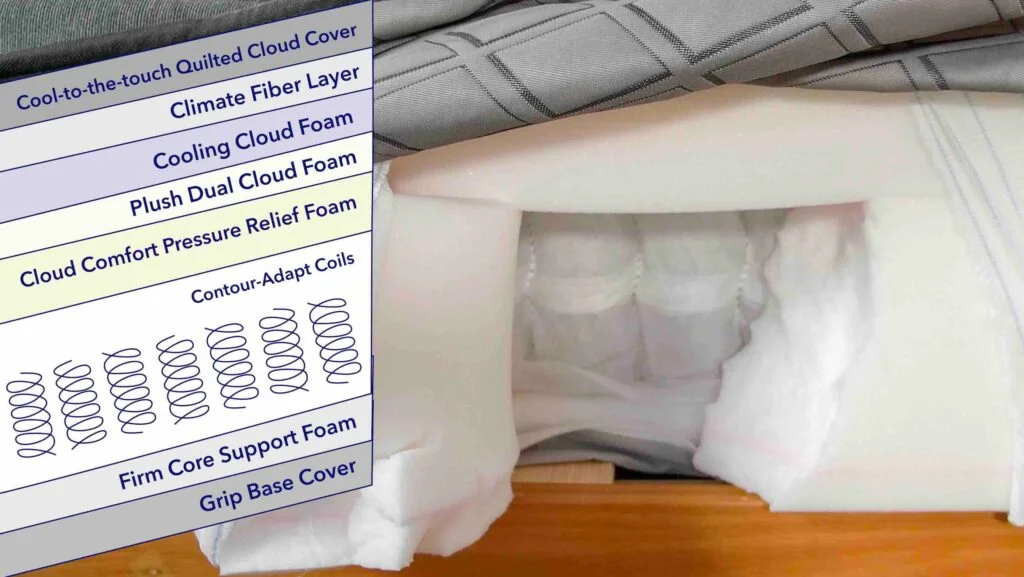 Puffy Lux Hybrid Construction